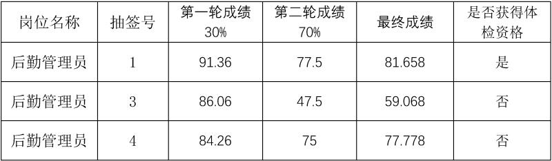 1_1_1_编外用工成绩公告.jpg