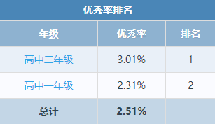 体质测试成绩.png